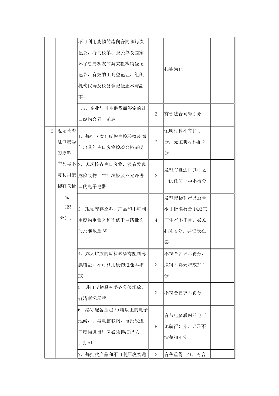 进口废五金电器、废电线电缆和废电机定点加工利用企业环保验收考核_第2页