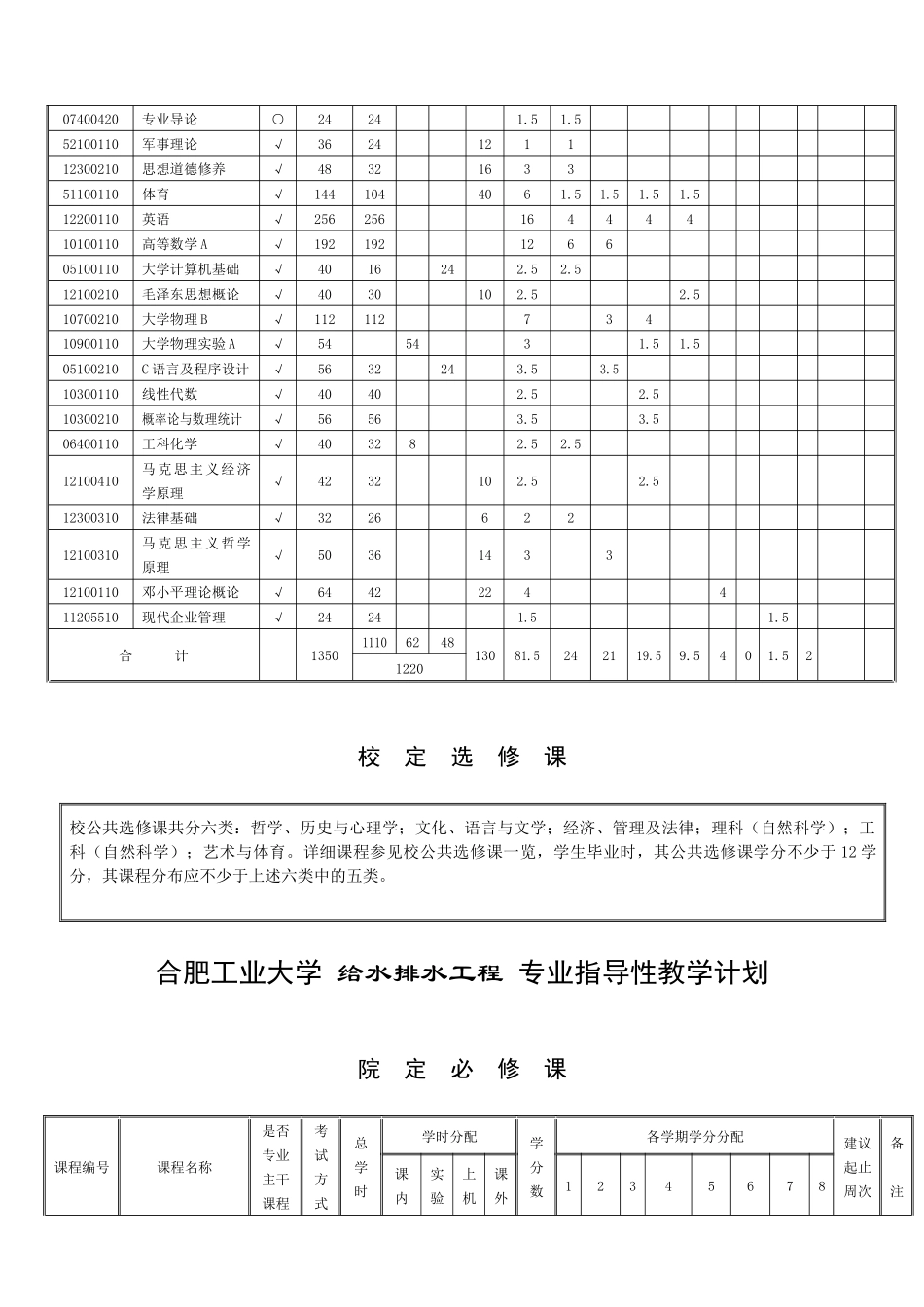 给水排水专业培养计划_第3页