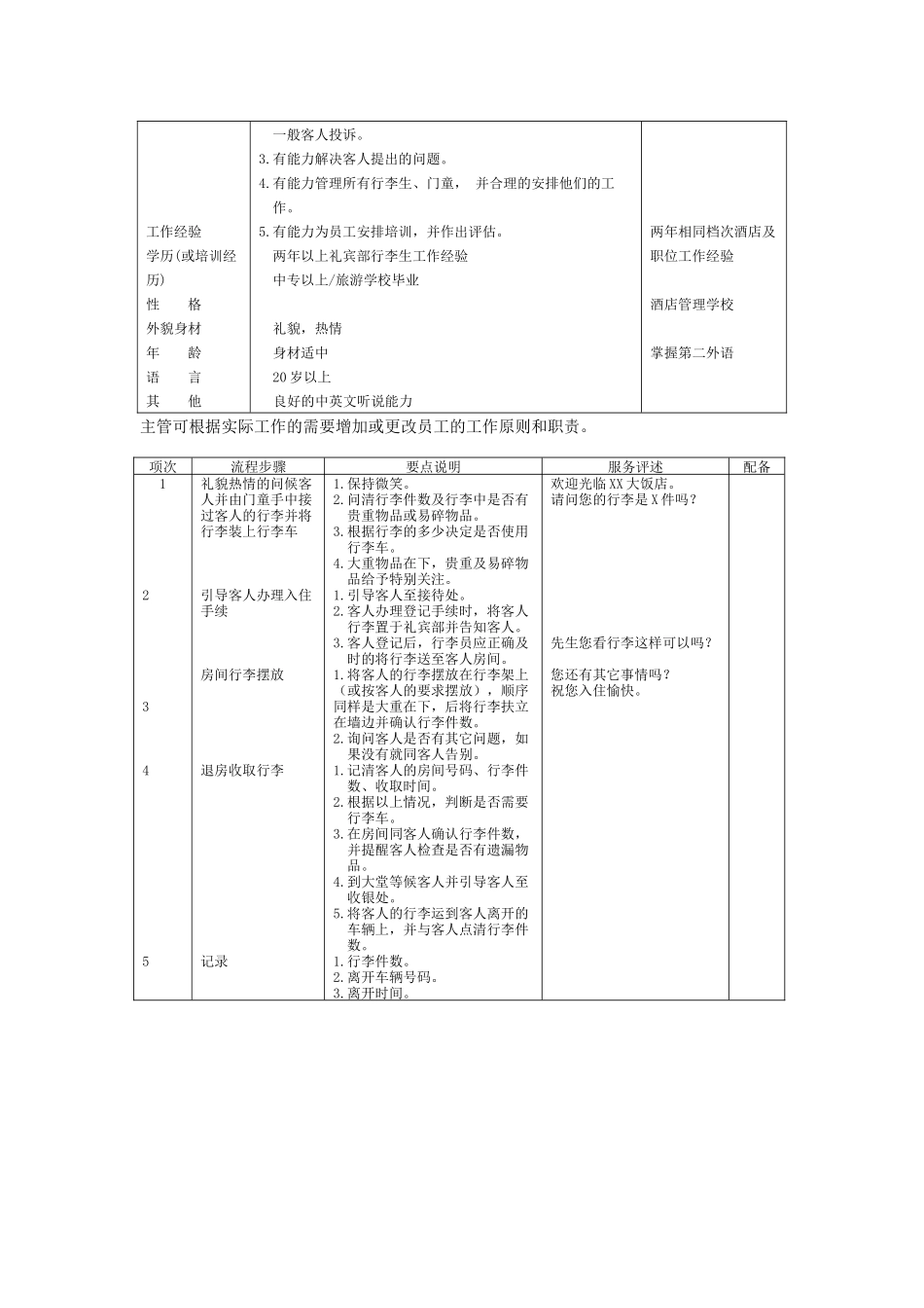 酒店礼宾部领班岗位说明书_第3页