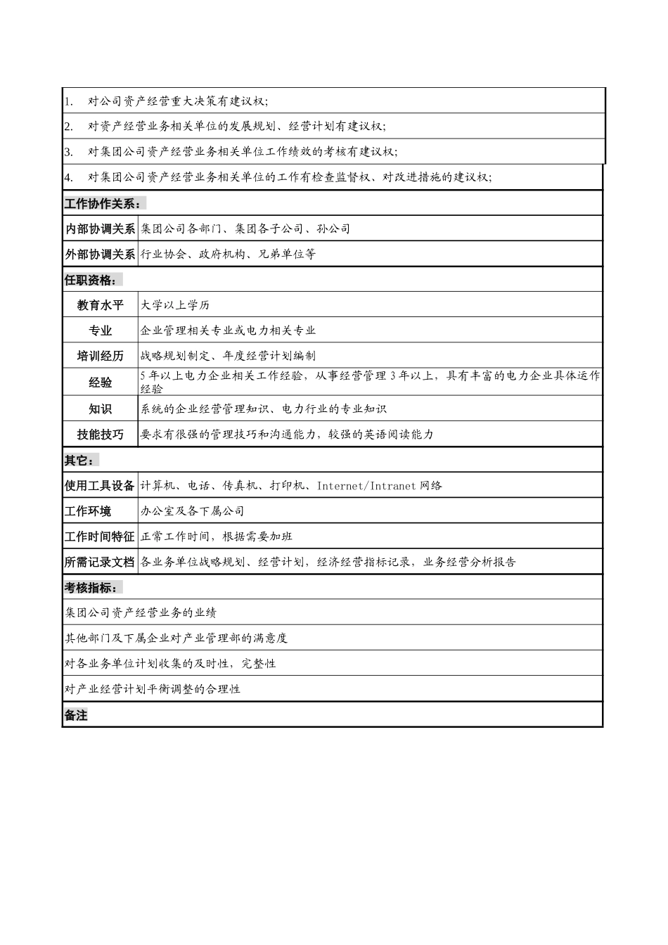 电力集团产业管理部产业经营计划岗职务说明书_第2页