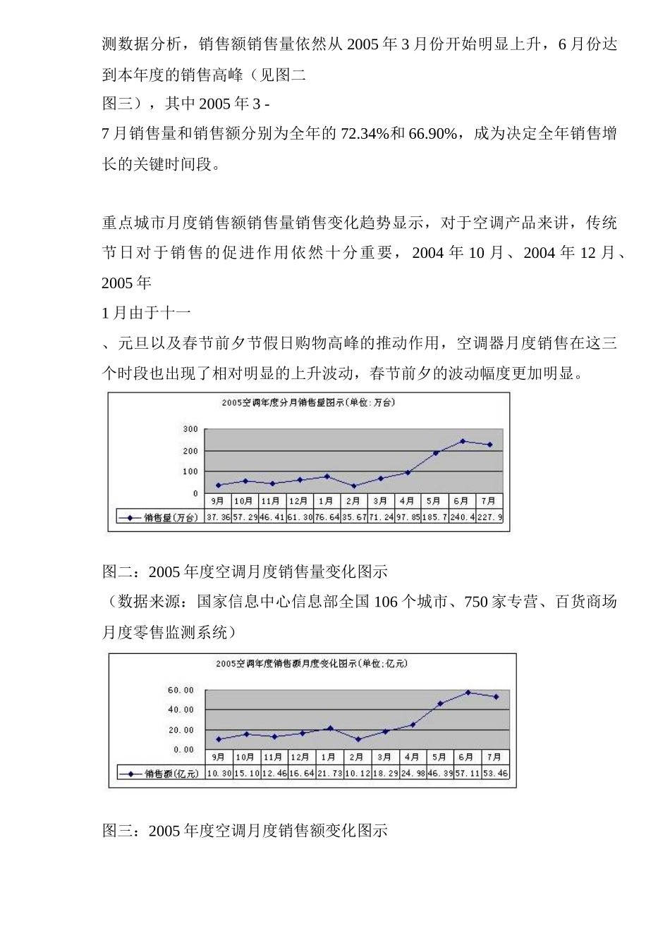 空调零售趋势特征零售市场增幅趋缓_第2页