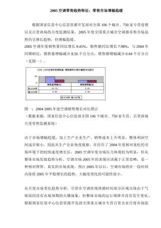 空调零售趋势特征零售市场增幅趋缓