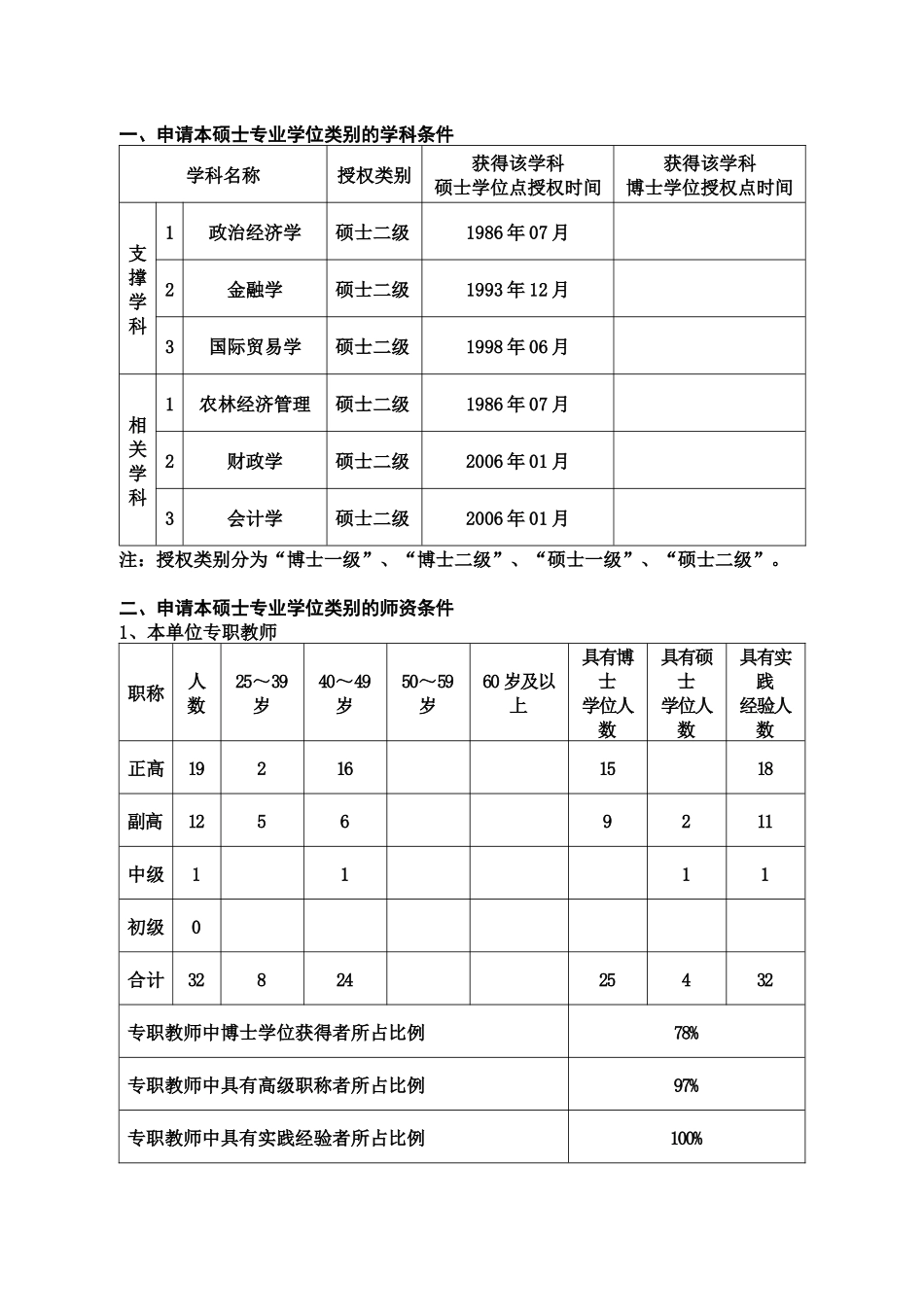 保险硕士-附件2：_第3页