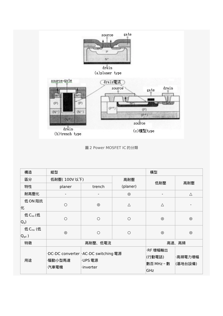 IC的结构与电气特性(doc 30)(1)_第2页