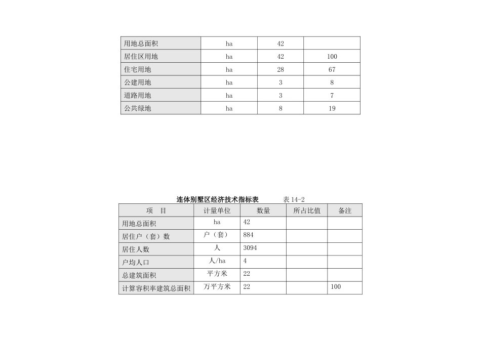 A市xxx项目房地产开发可行性研究DOC63_第2页