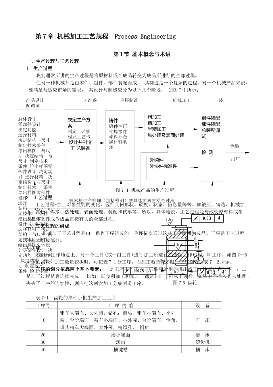 机械加工工艺规程_第1页