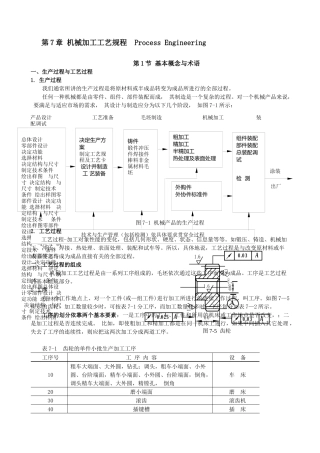 机械加工工艺规程