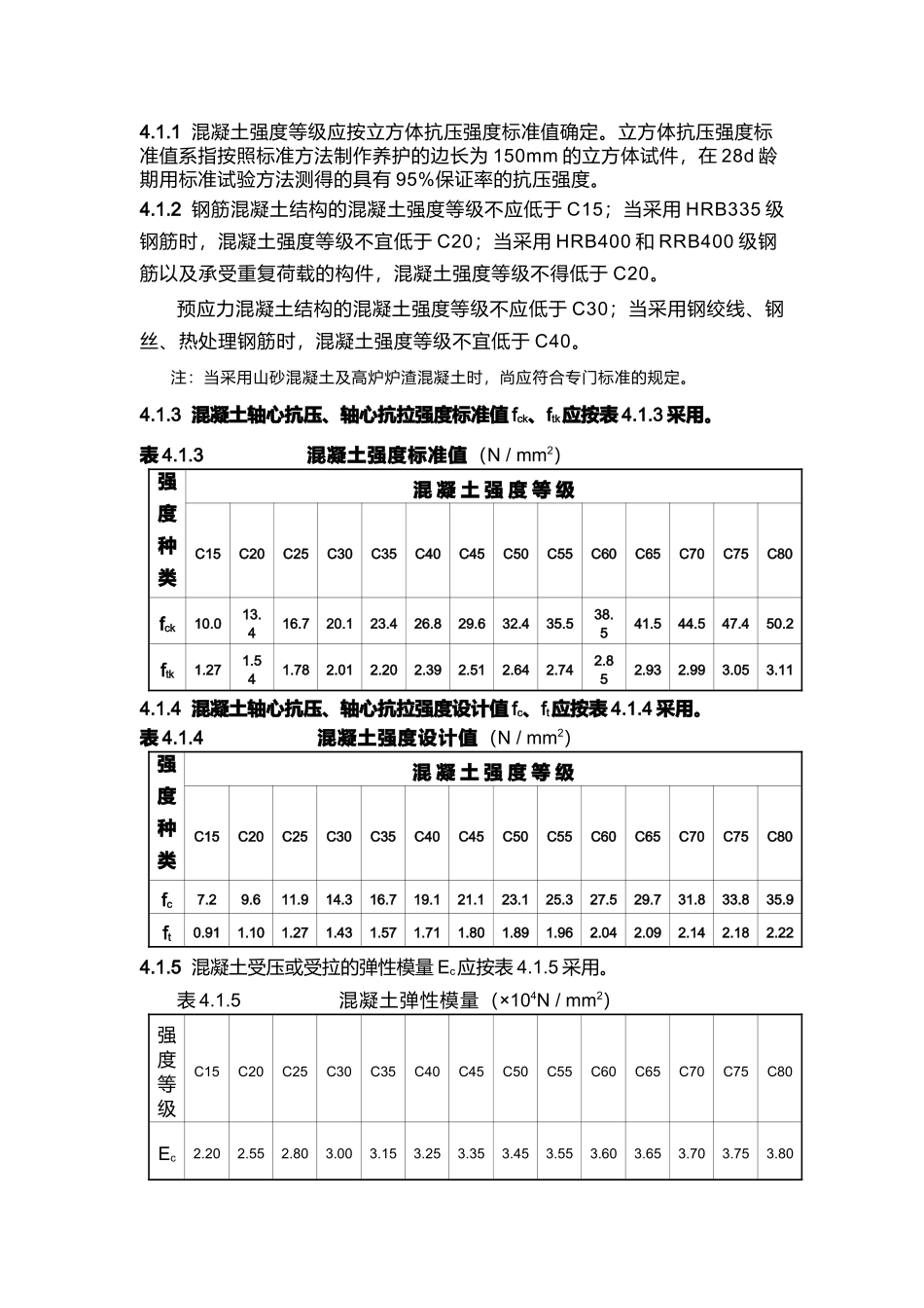 浅析混凝土材料指标_第2页