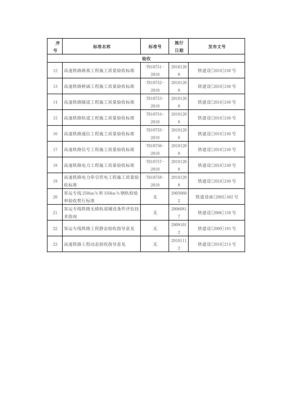 铁路工程建设标准规范_第2页