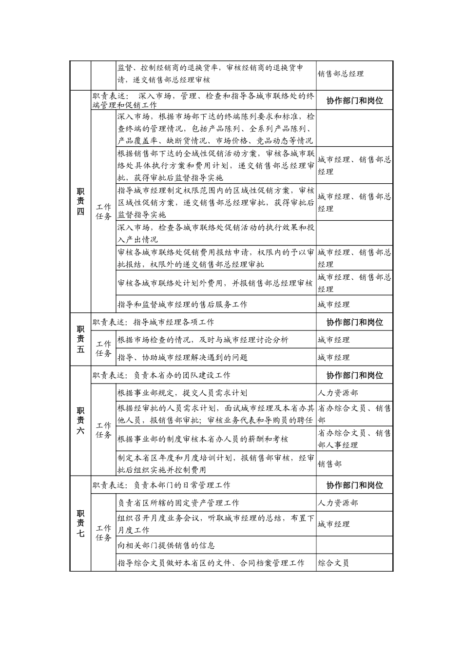 日化企业省办经理岗位说明书_第2页