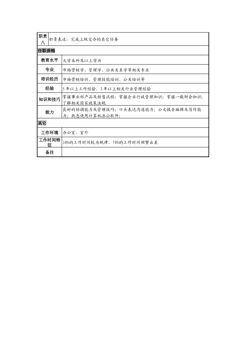 日化企业省办经理岗位说明书_第3页