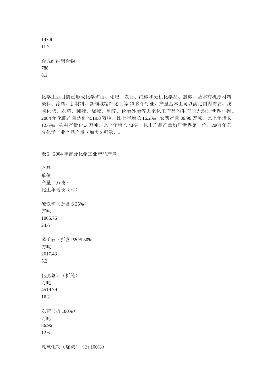 中国石油化工现状及展望_第2页