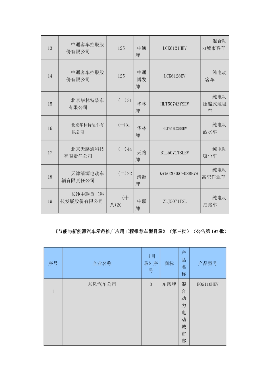 节能与新能源汽车示范推广应用工程推荐车型目录1-26批30932439_第3页
