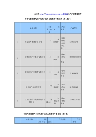 节能与新能源汽车示范推广应用工程推荐车型目录1-26批30932439