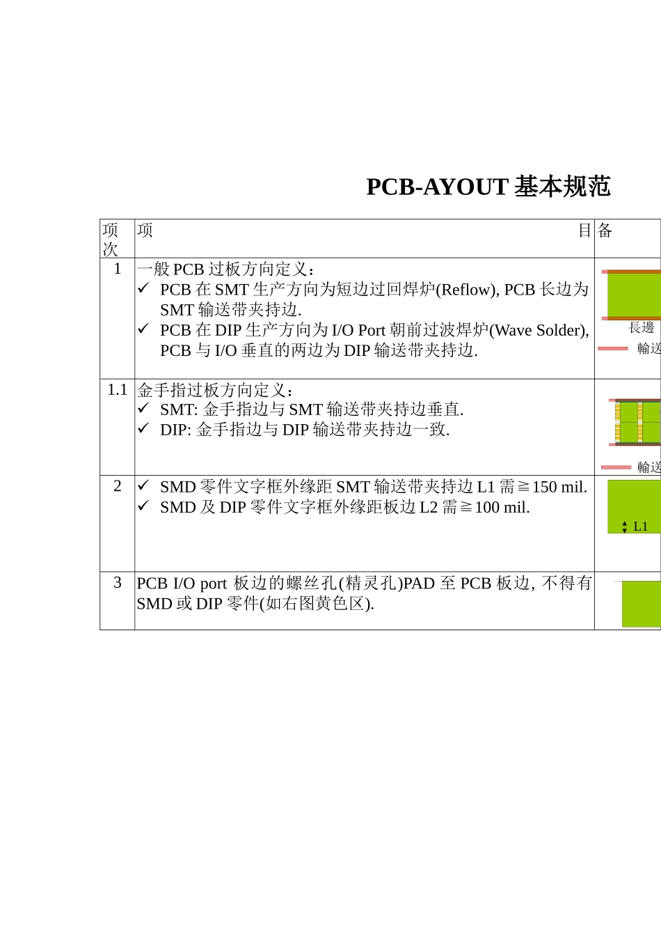 PCB-AYOUT基本要求_第1页