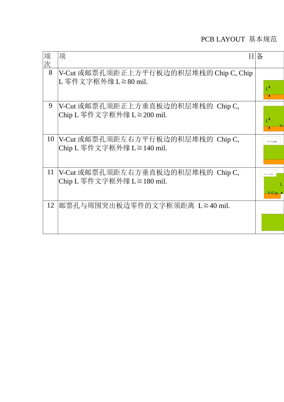 PCB-AYOUT基本要求_第3页
