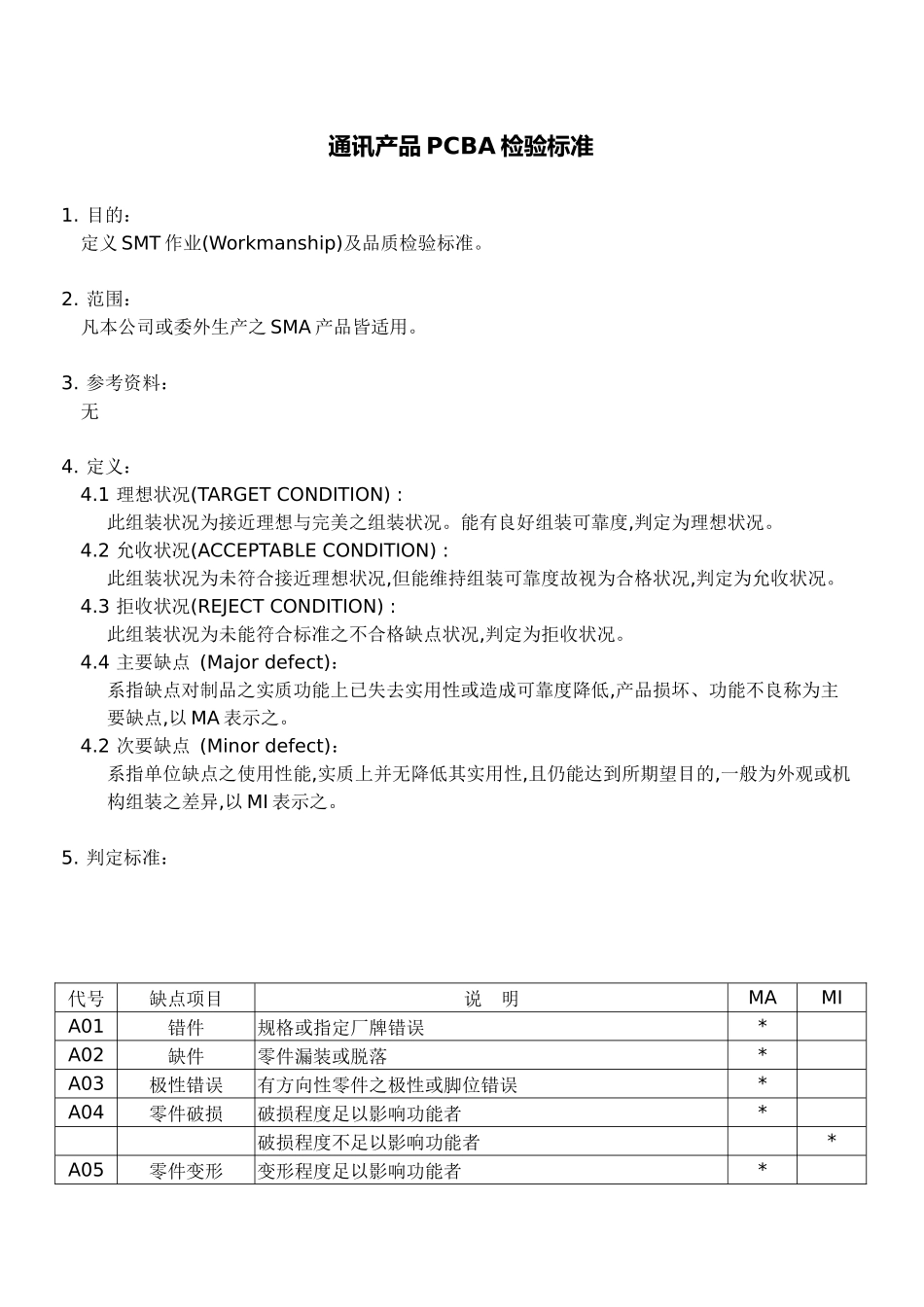 通讯产品PCBA检验标准_第1页