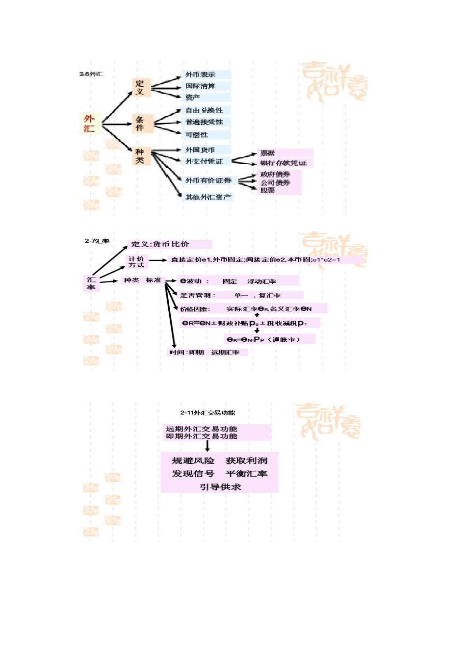 现代国际金融学知识框架_第3页