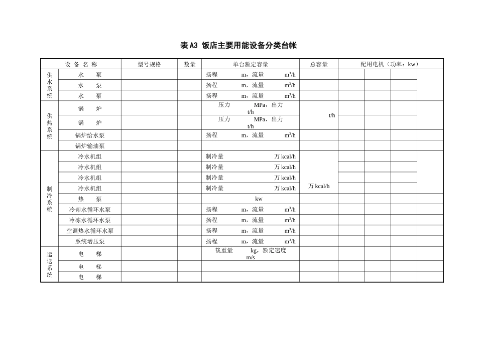 表A3饭店主要用能设备分类台帐_第1页