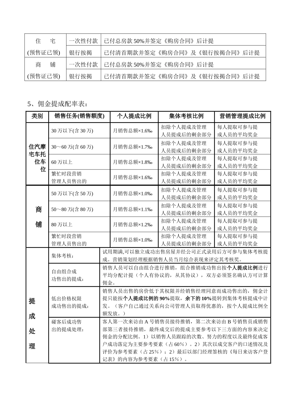 肇庆市進南房地产开发有限公司佣金提成制度_第2页