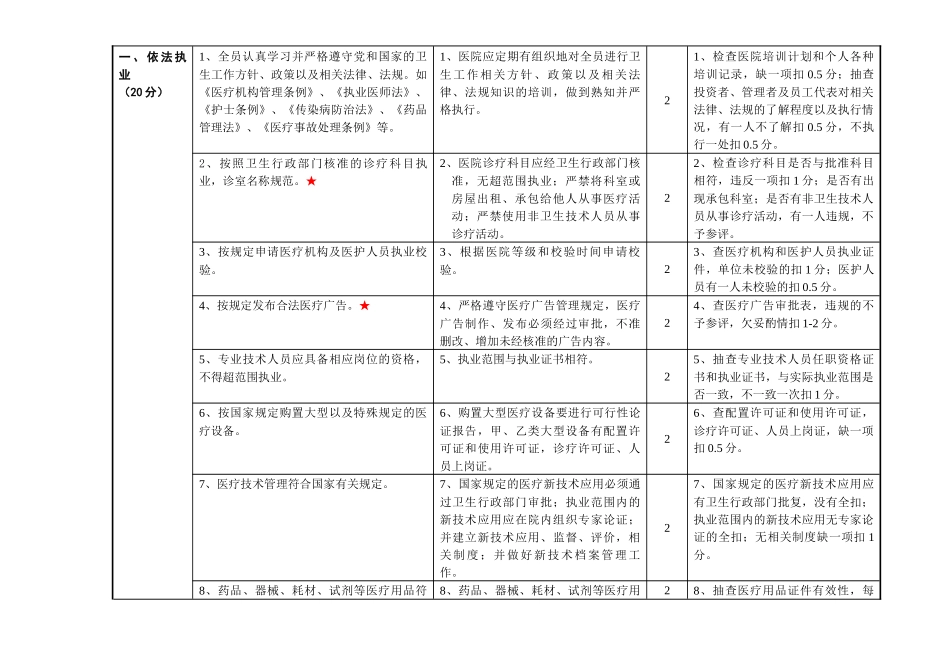 诚信医院评价标准_第2页