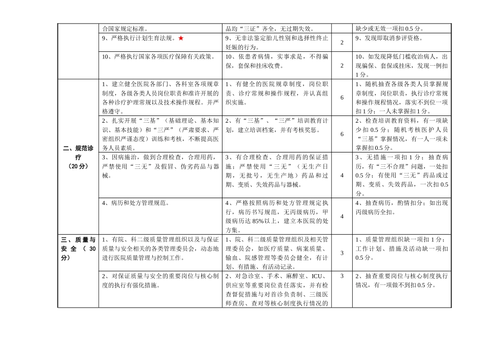 诚信医院评价标准_第3页