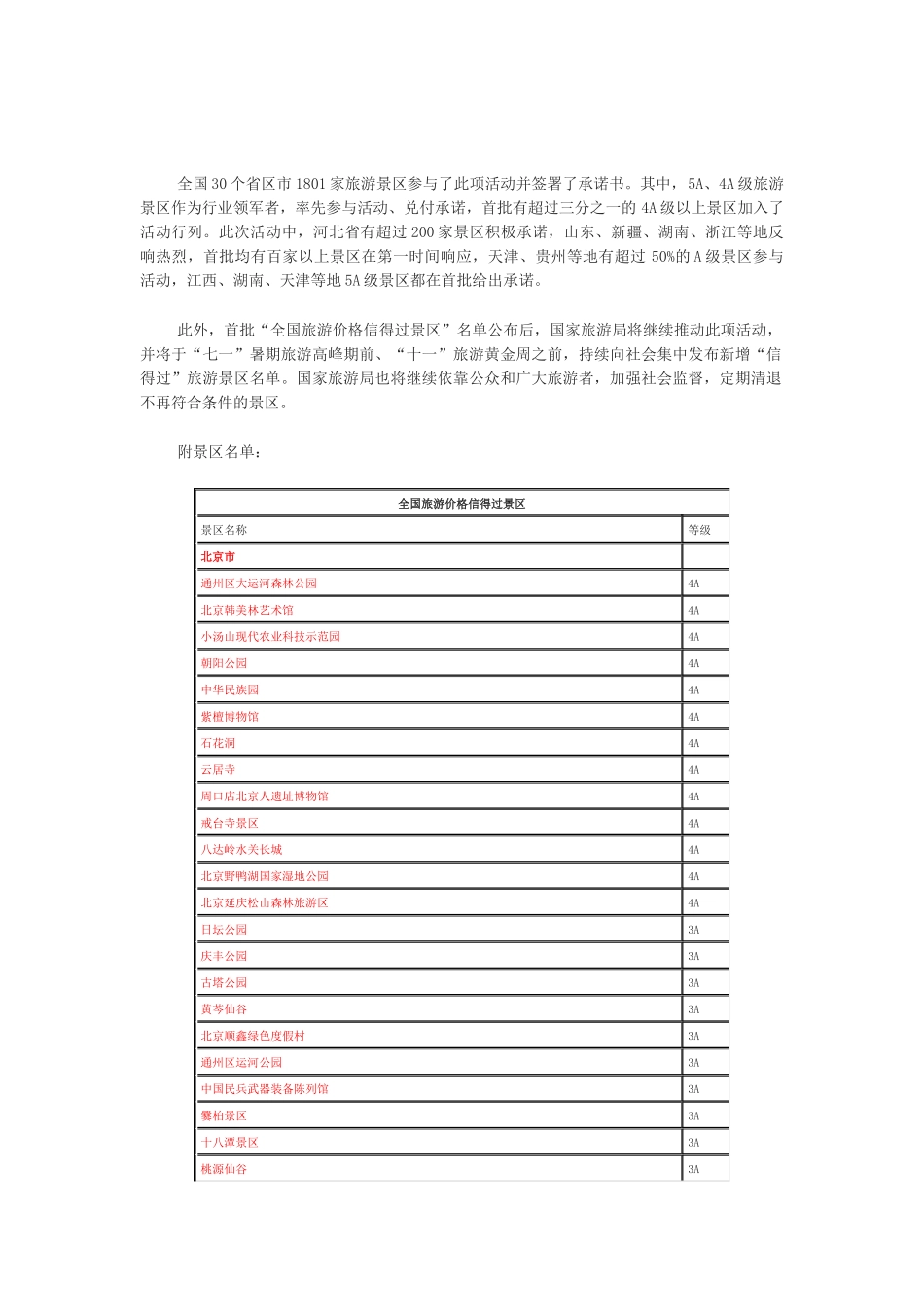 全国首批—信得过景区_旅游购物_生活休闲_第1页