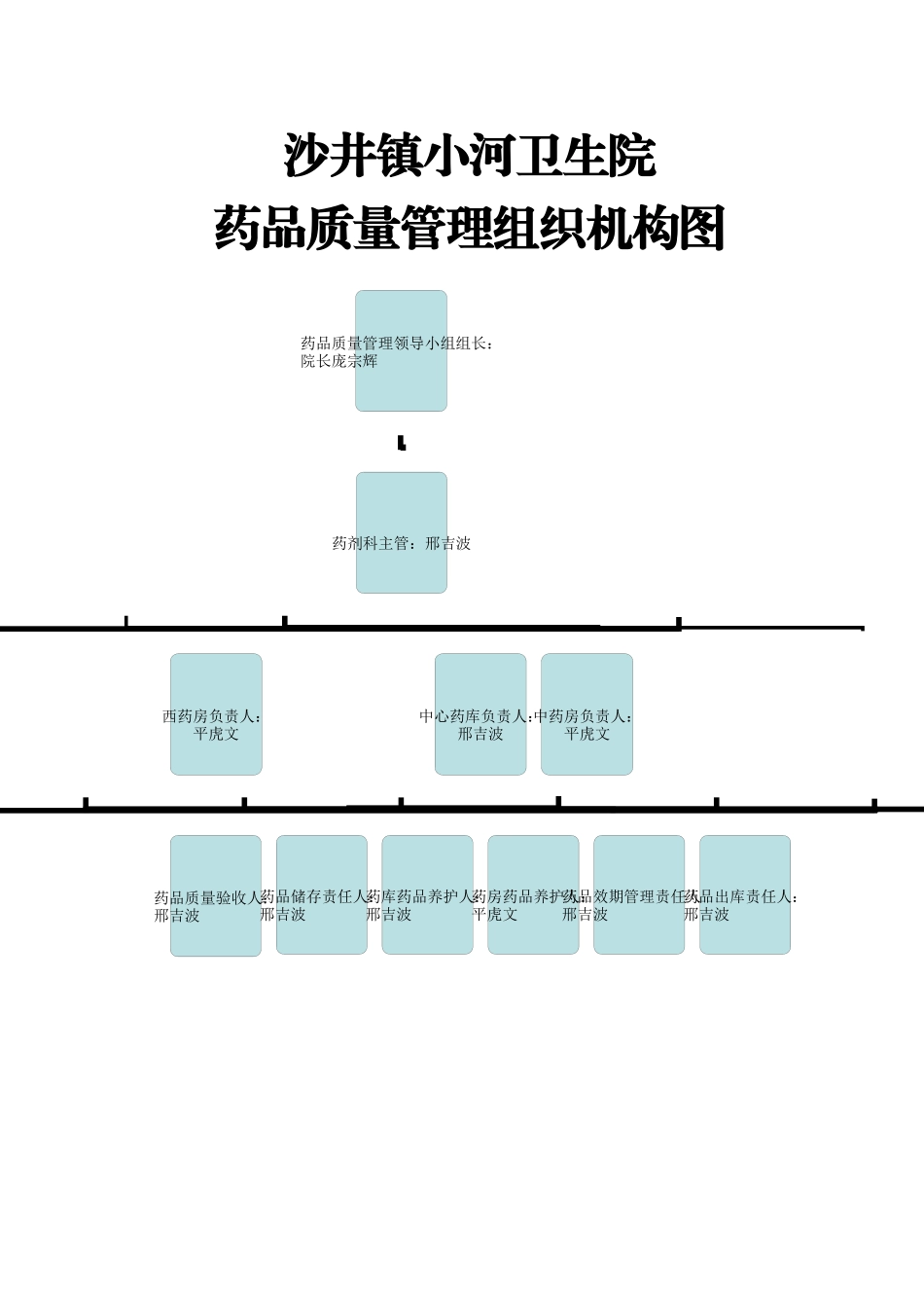 规范化药房制度汇编_第2页