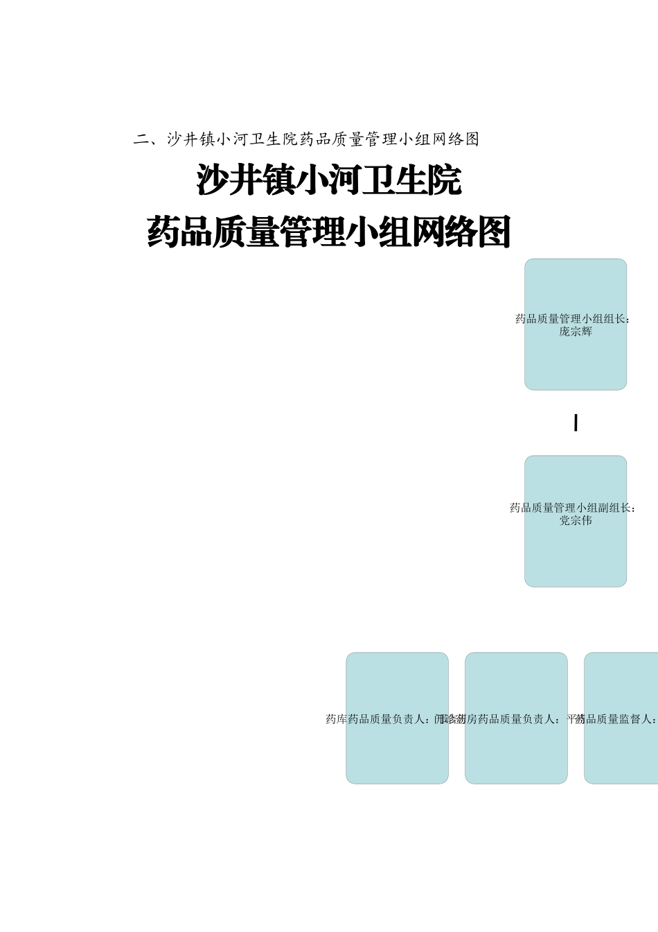 规范化药房制度汇编_第3页