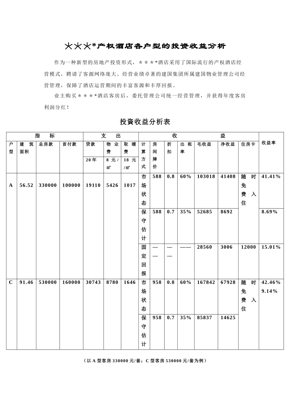某酒店委托经营方式及回报方案管理_第3页