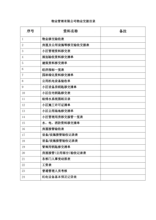 物业交接表格范本