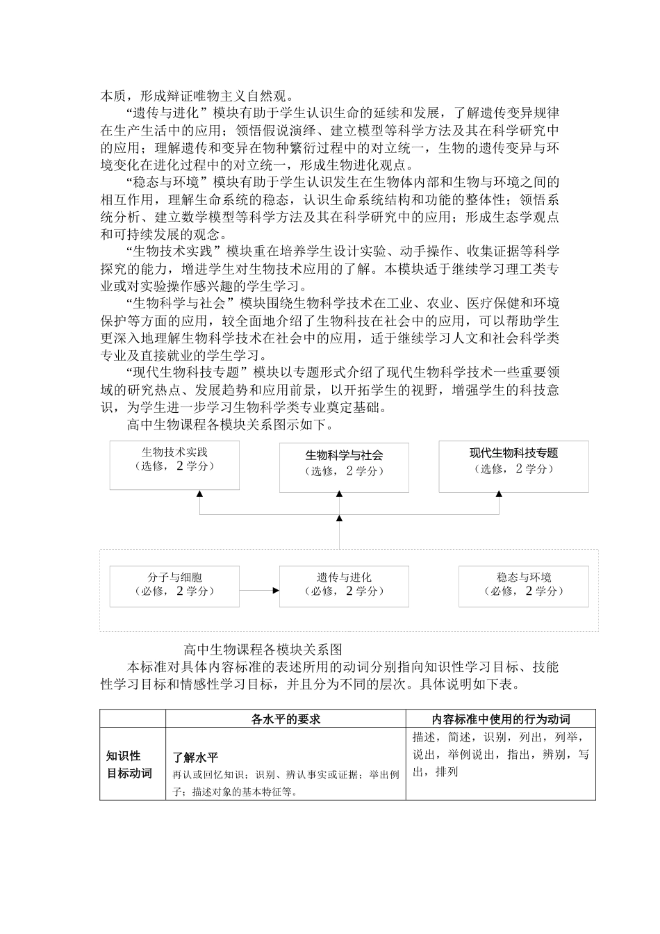 普通高中生物课程标准大全_第3页