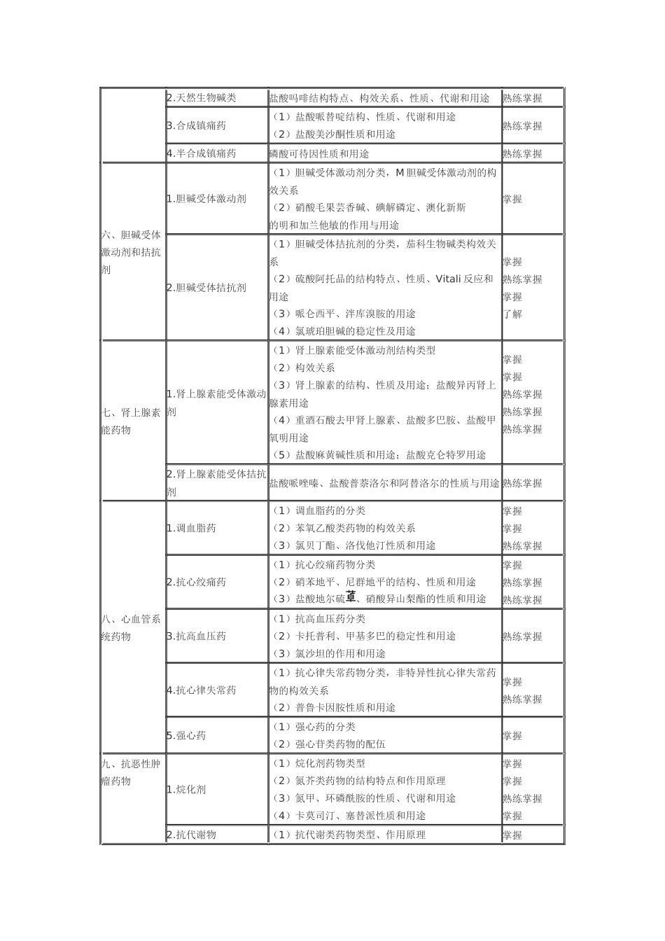 考试大纲——药物化学_第2页
