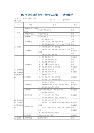 考试大纲——药物化学