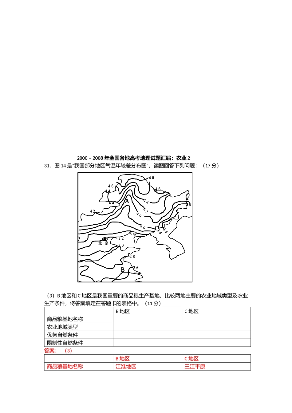全国各地高考地理--农业测试题_第1页