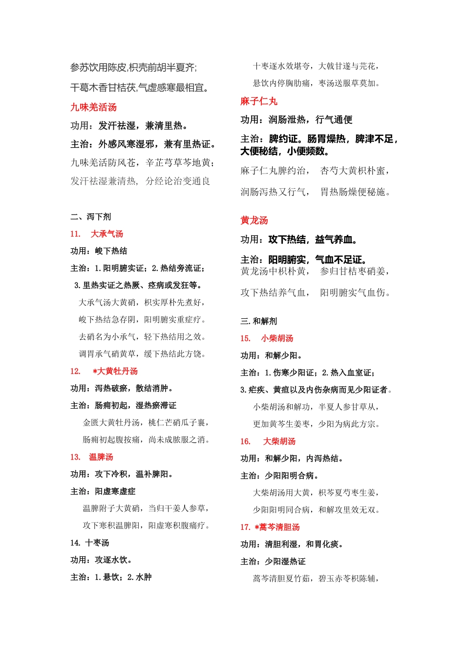 中医药大学中医类别OSCE方剂歌诀重点速记_第2页