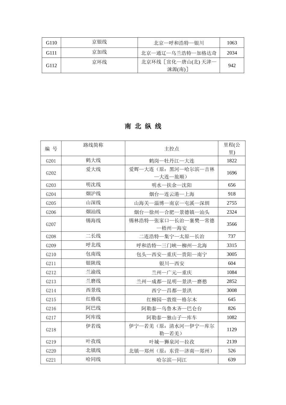中国交通发展规划_第2页