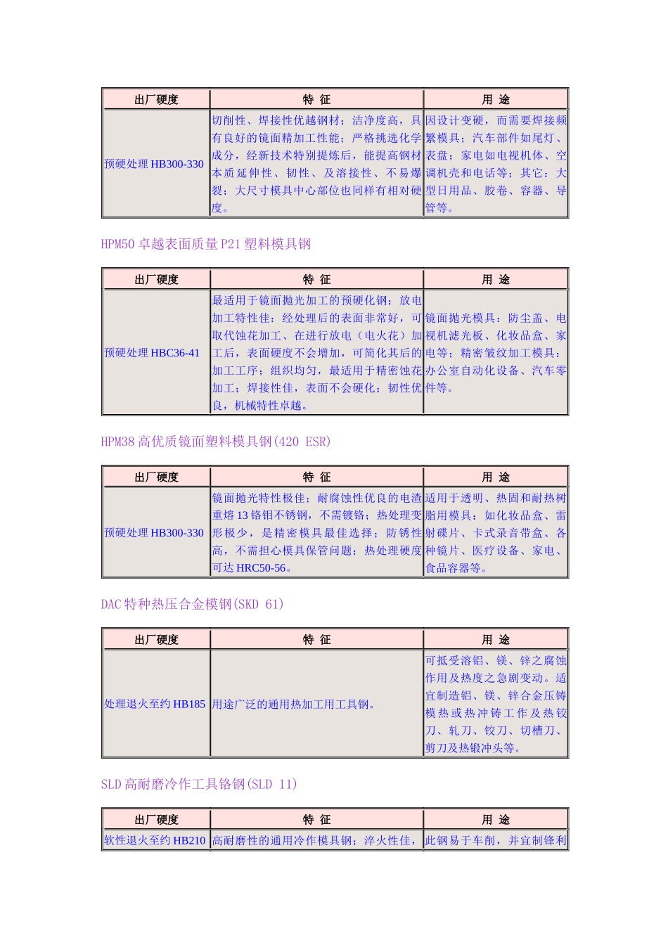 模具钢选购指南_第3页