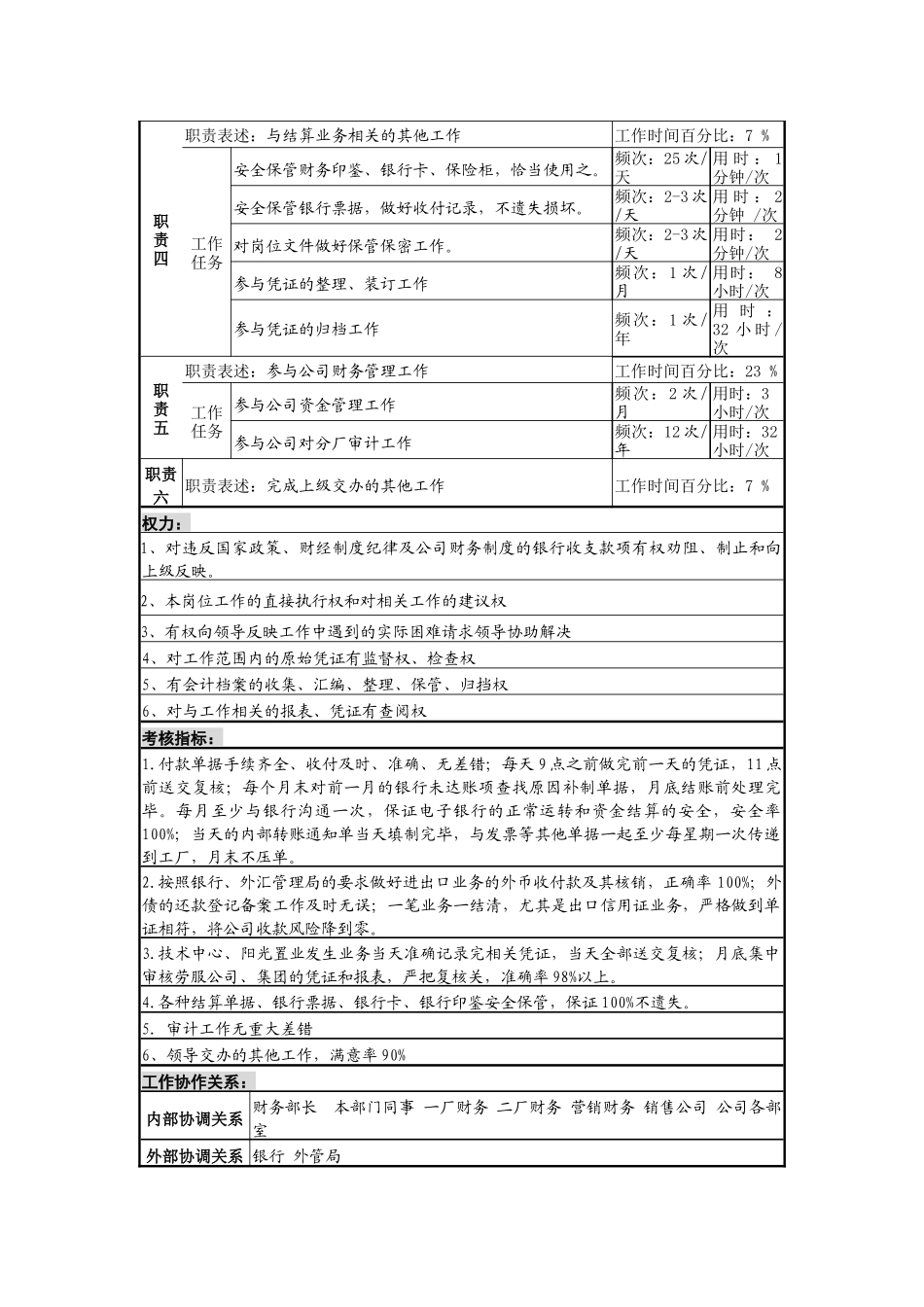 某啤酒企业银行出纳岗位说明书_第2页