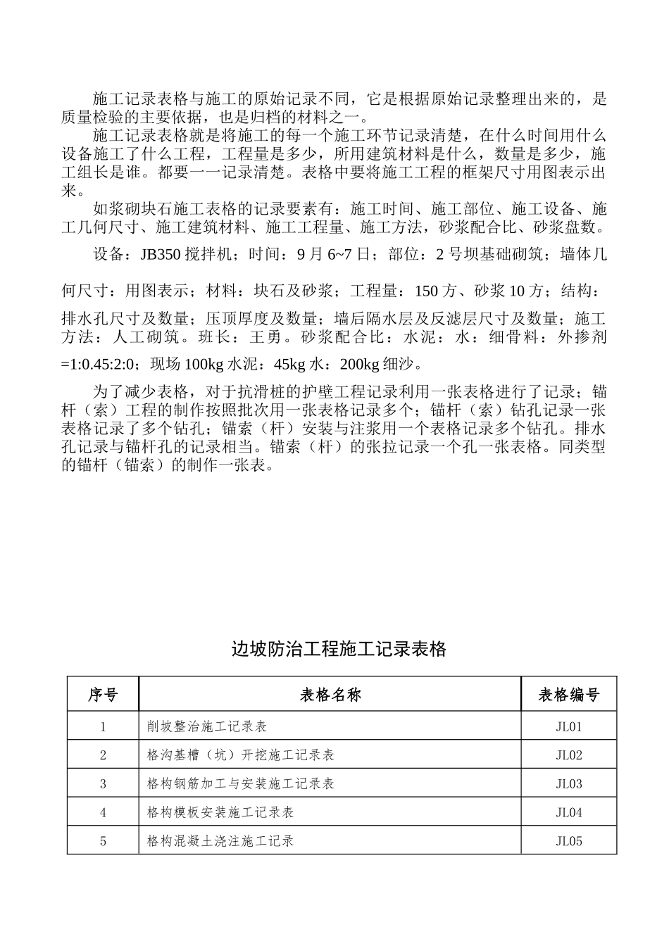 3边坡防治工程施工记录表格_第2页