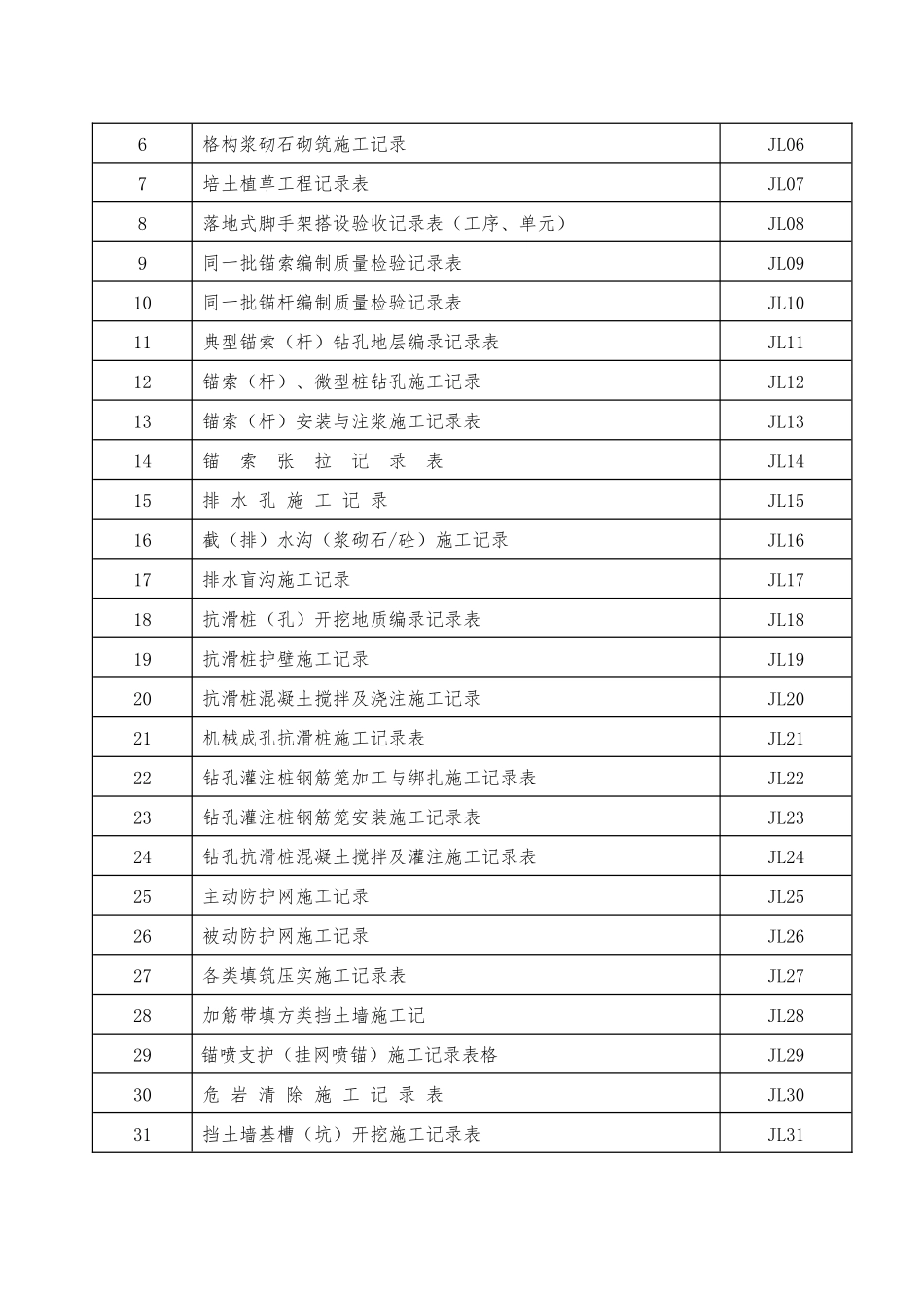 3边坡防治工程施工记录表格_第3页