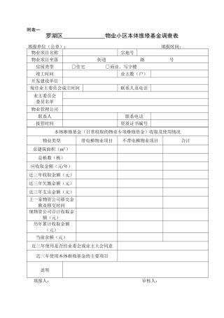 物业小区本体维修基金调查表