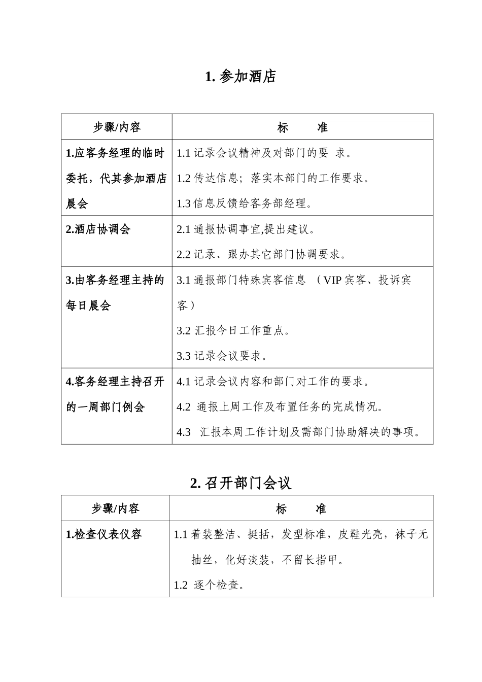 星级酒店客服部各岗位工作流程（推荐DOC110）_第2页