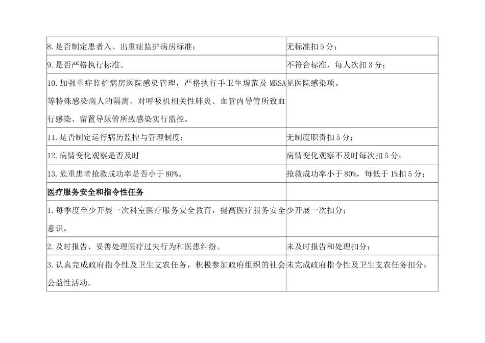 医疗质量管理与持续改进方案_第3页
