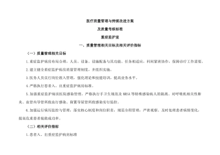医疗质量管理与持续改进方案
