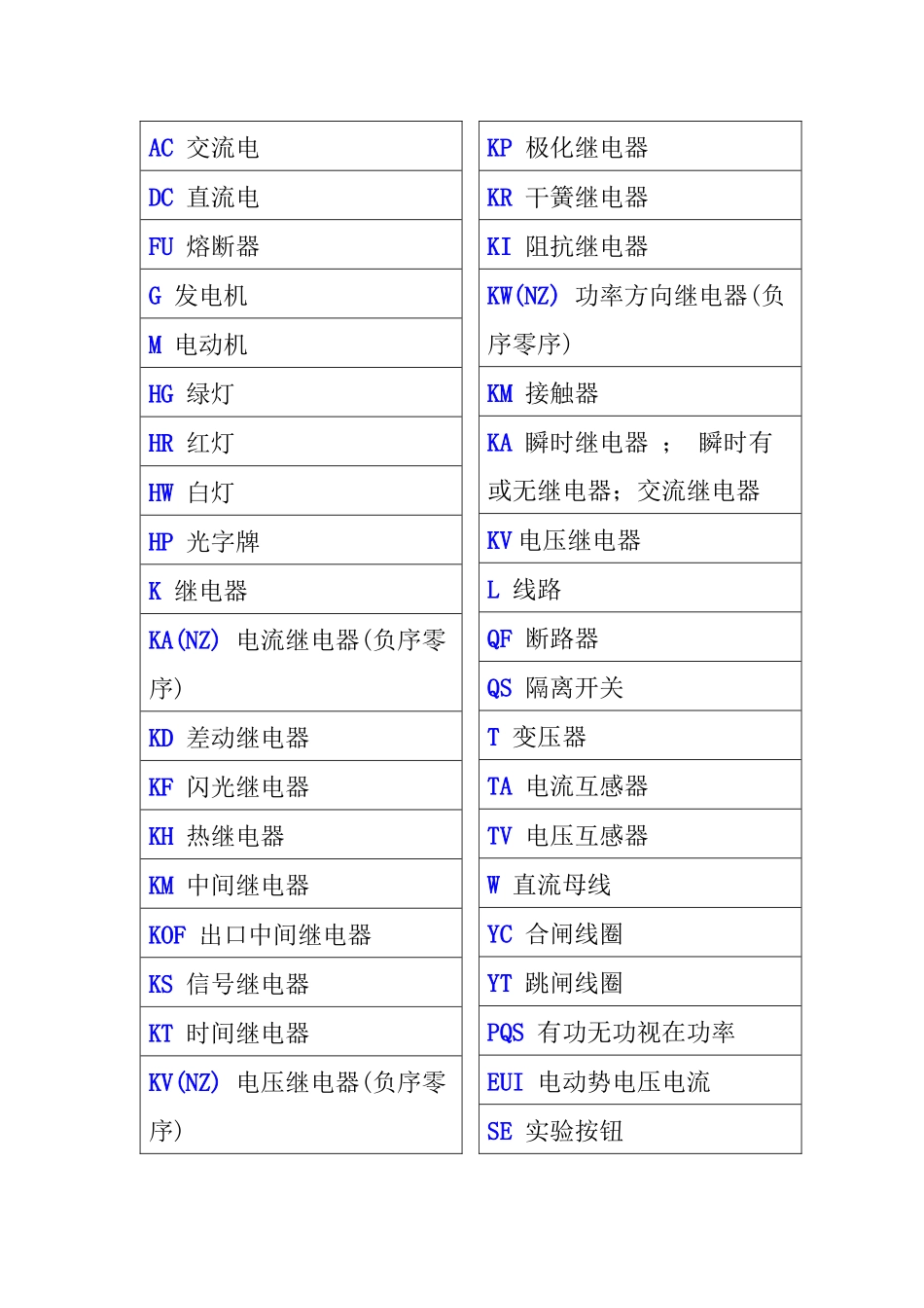 电气符号大全（DOC38页）_第1页