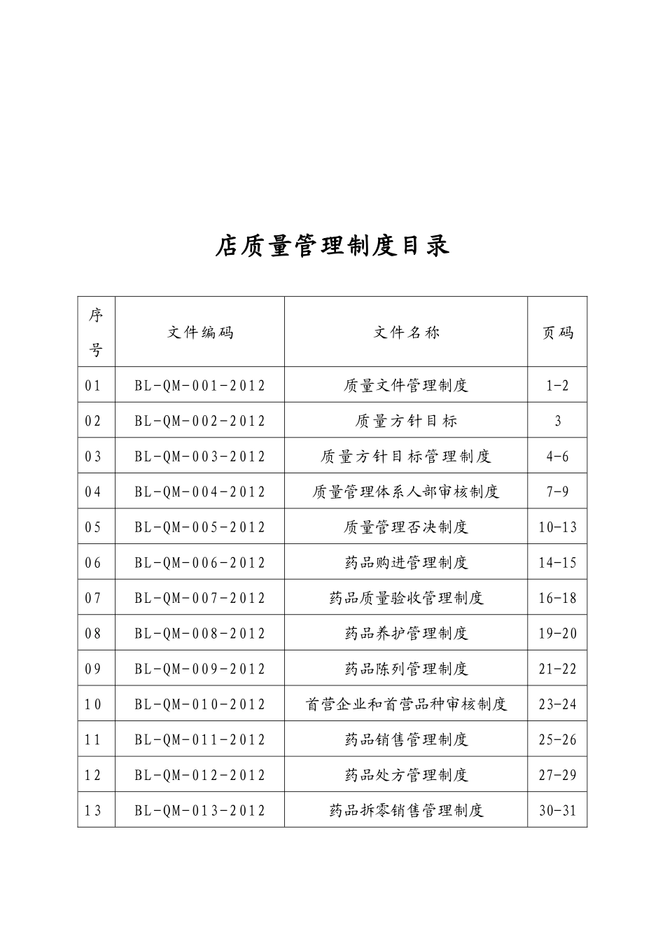 XXX大药房制度、中药_第3页