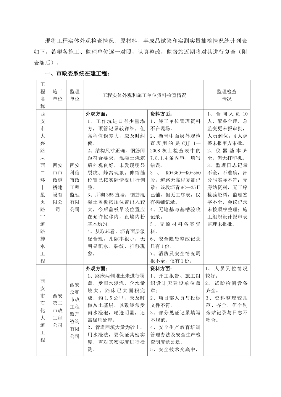 近期对西安市市政建设工程建筑材料生产企业_第3页