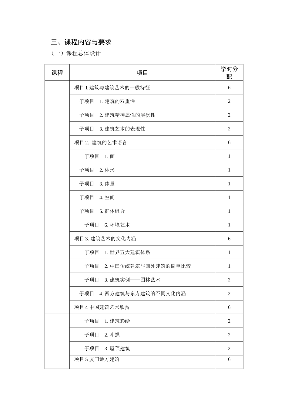 《旅游建筑欣赏》课程标准_第2页