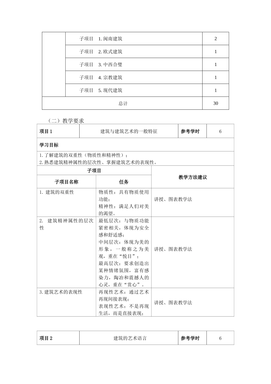 《旅游建筑欣赏》课程标准_第3页